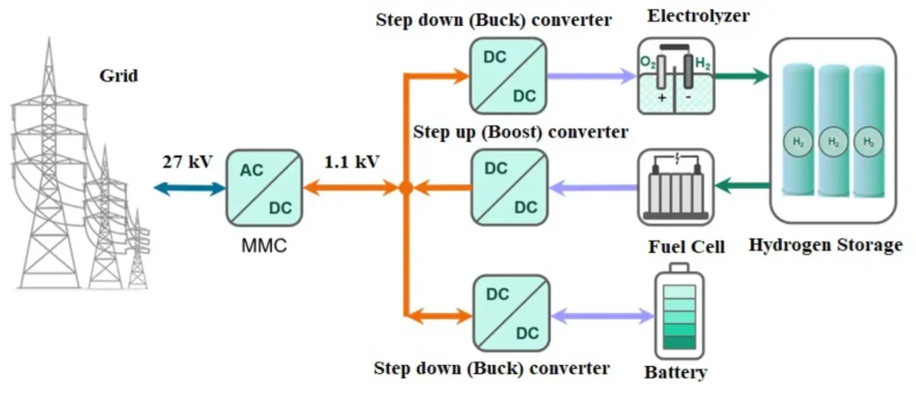 Utility-scale Power Converters