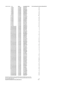 Thumbnail Einzelentscheidungen - Die Rolle von grünem Wasserstoff