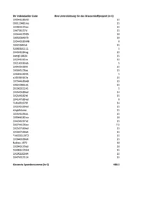 Thumbnail Einzelentscheidungen - Die Rolle von grünem Wasserstoff