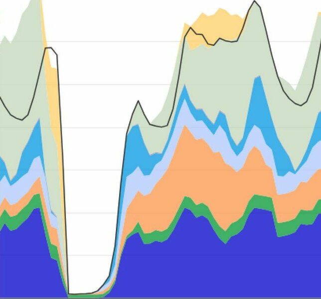 EIZ-Professoren veröffentlichen technische Analyse Bild